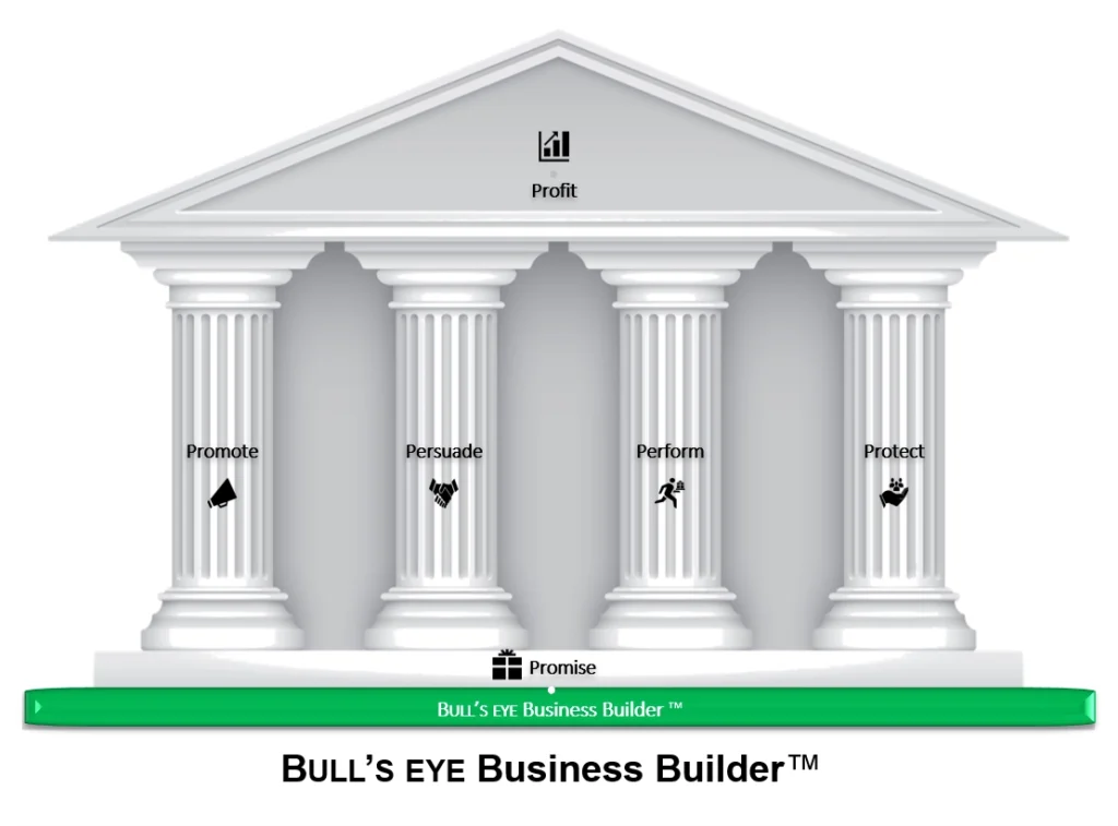 BULLSEYE Business Builderâ˘